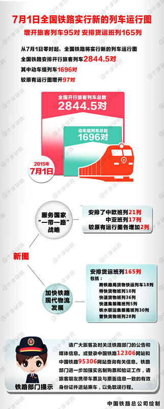 2015年7月1日全国铁路新列车运行图